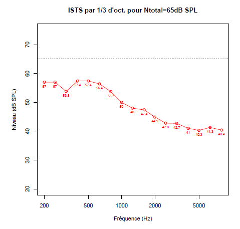 Ratio de compression in-vivo