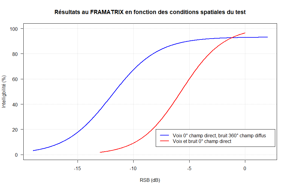 Incertitude en audiométrie vocale – Partie 3… et fin !